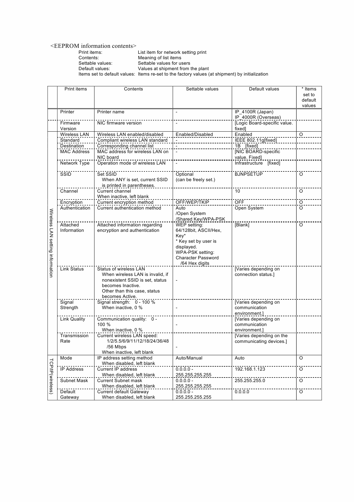 Canon PIXMA iP4000R Service Manual-6